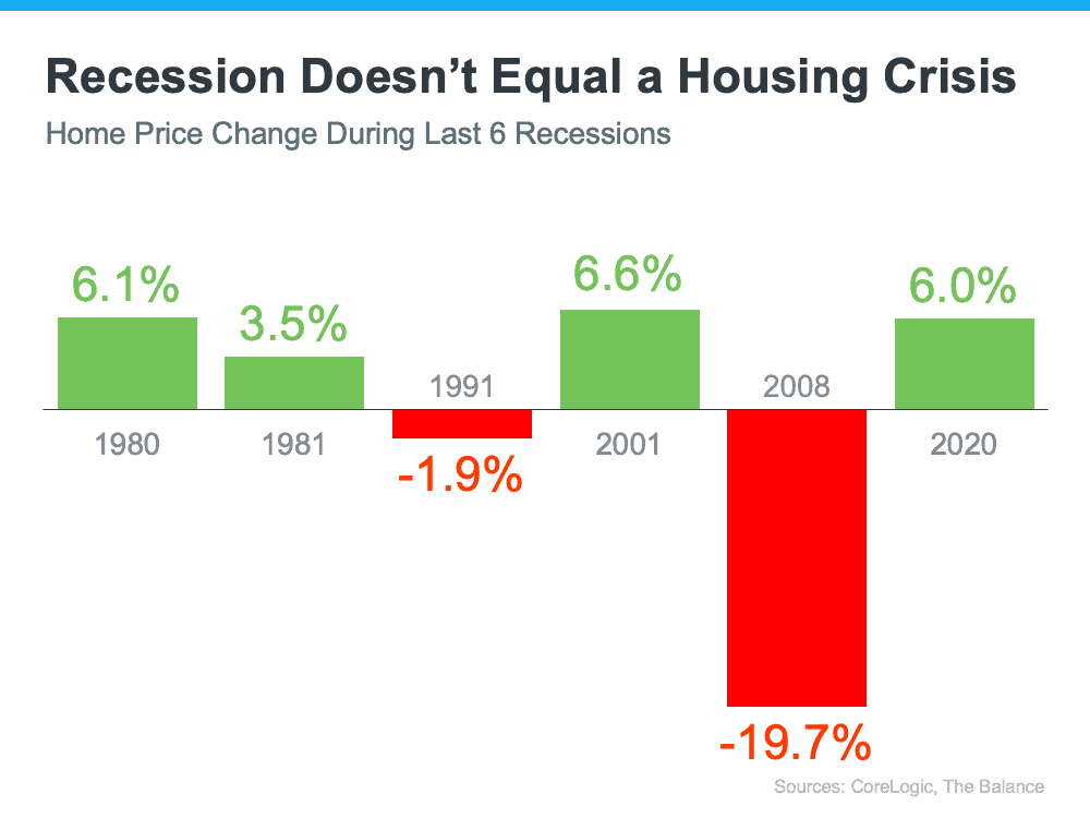 recession doesn't equal a housing crisis in today's Tampa bay real estate market