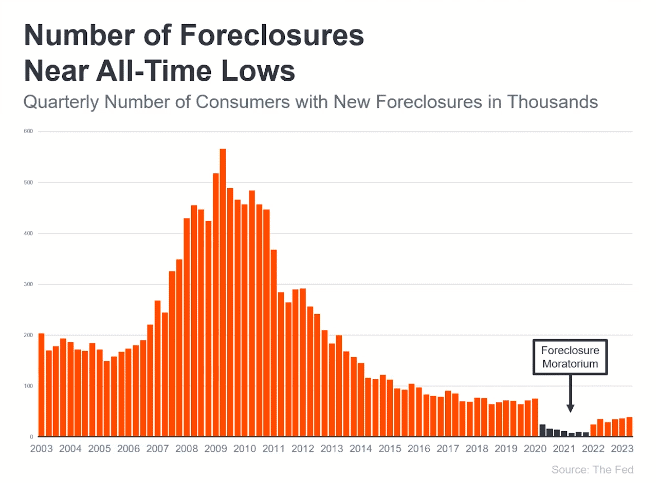 Tampa foreclosures- is a crisis ahead